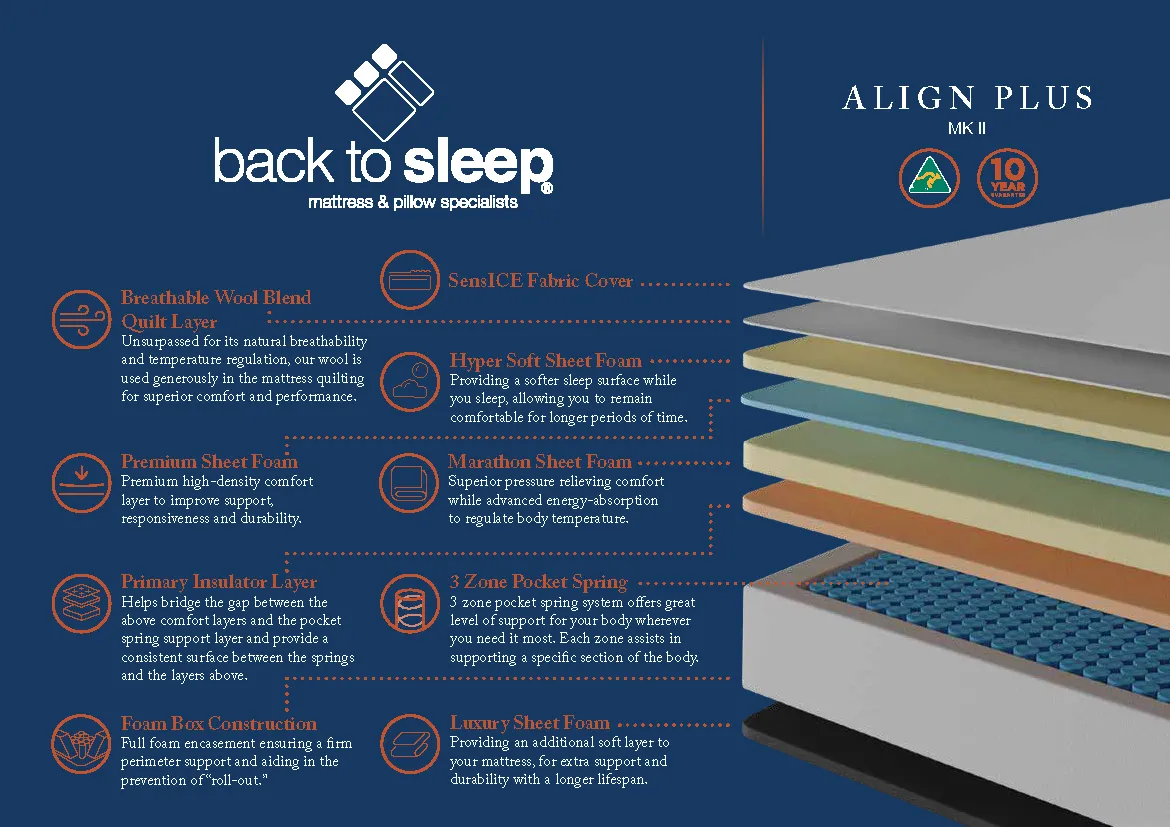 Align Plus MK II Mattress