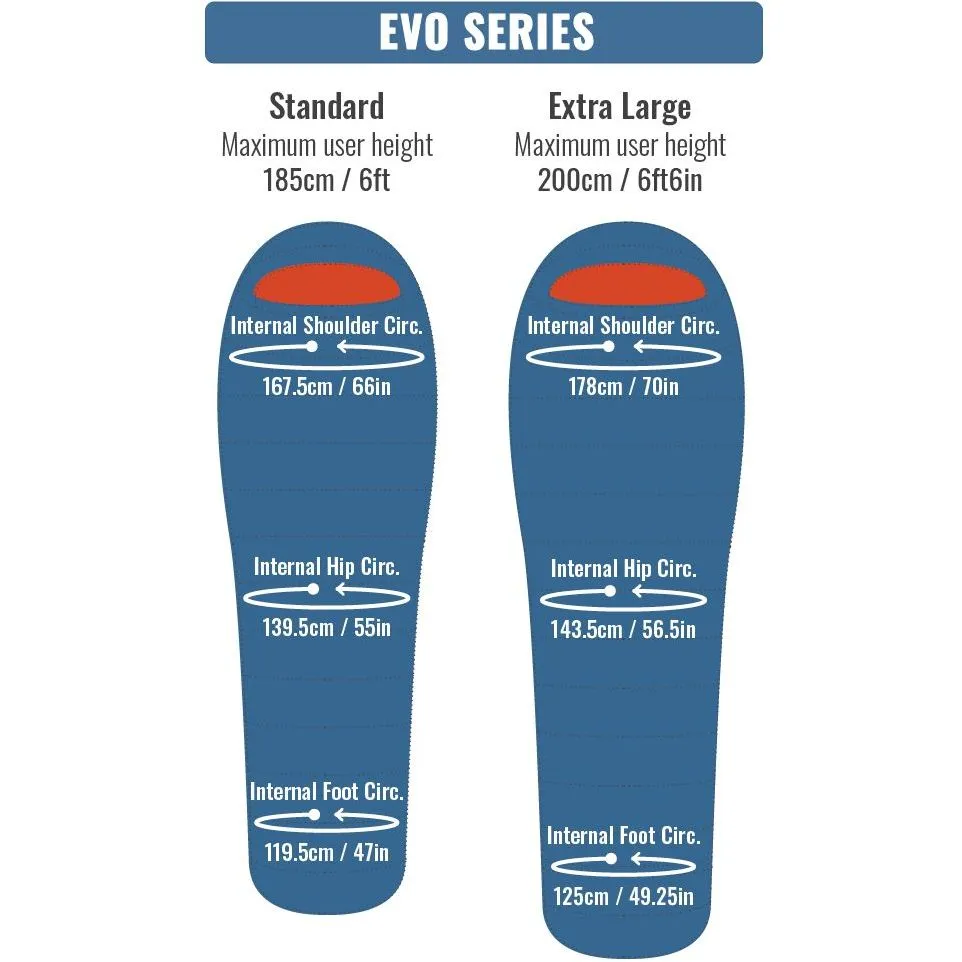 Evo Super 0 to -6°C