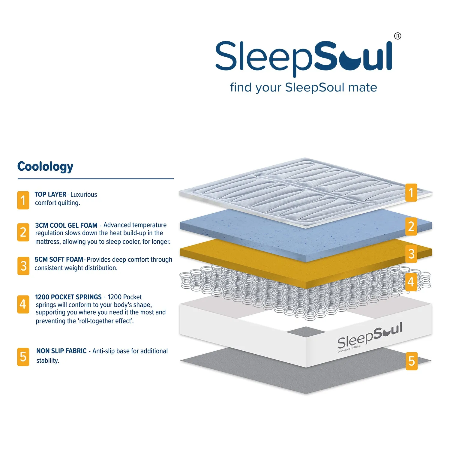 SleepSoul Coolology 1200 Pocket Cool Gel Mattress 200X200